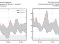 Rys. 3.
Minimalne i maksymalne temperatury dobowe w kwietniu 2017 roku we Wrocławiu i
Zielonej Górze, źródło: http://www.weatheronline.pl/, dostęp: 05.05.2017
